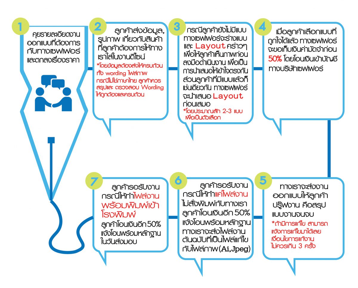 รับออกแบบ